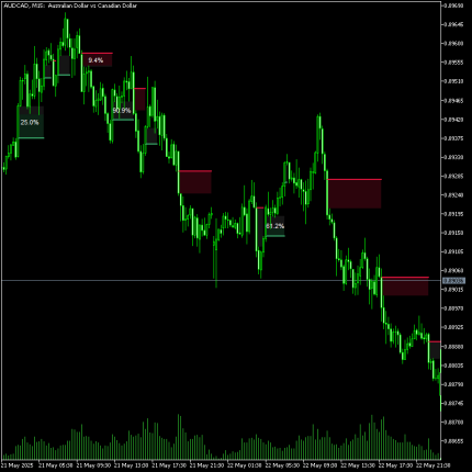 Fair Value Gap Indicator