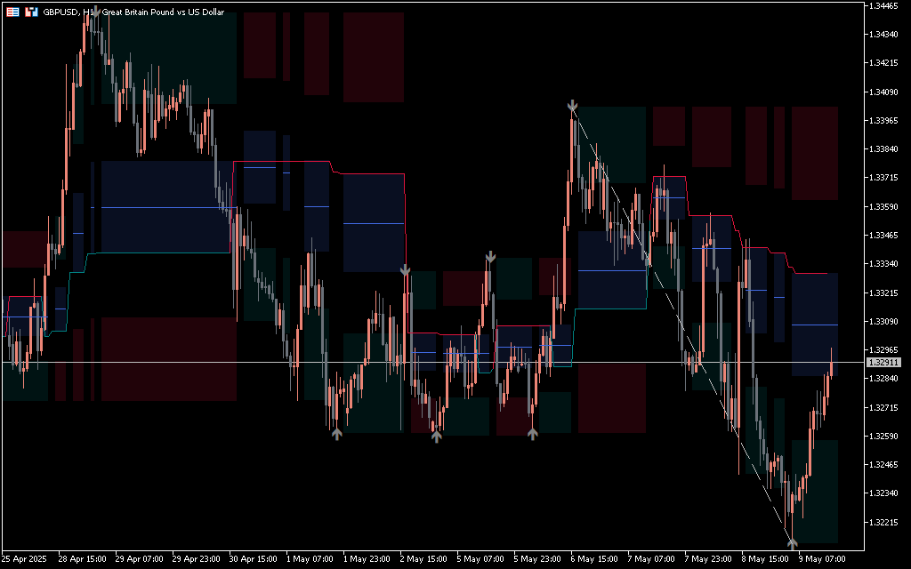 Fibonacci-Trailing-Stop-MT5-Indicator_1