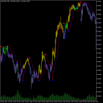 Follow Trend Indicator MT5