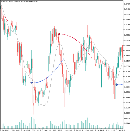 MA Sabres Indicator