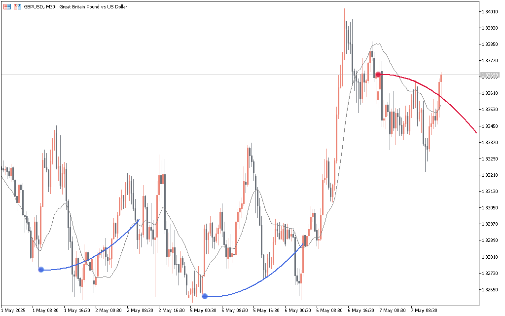 MA-Sabres-MT5-Indicator_1