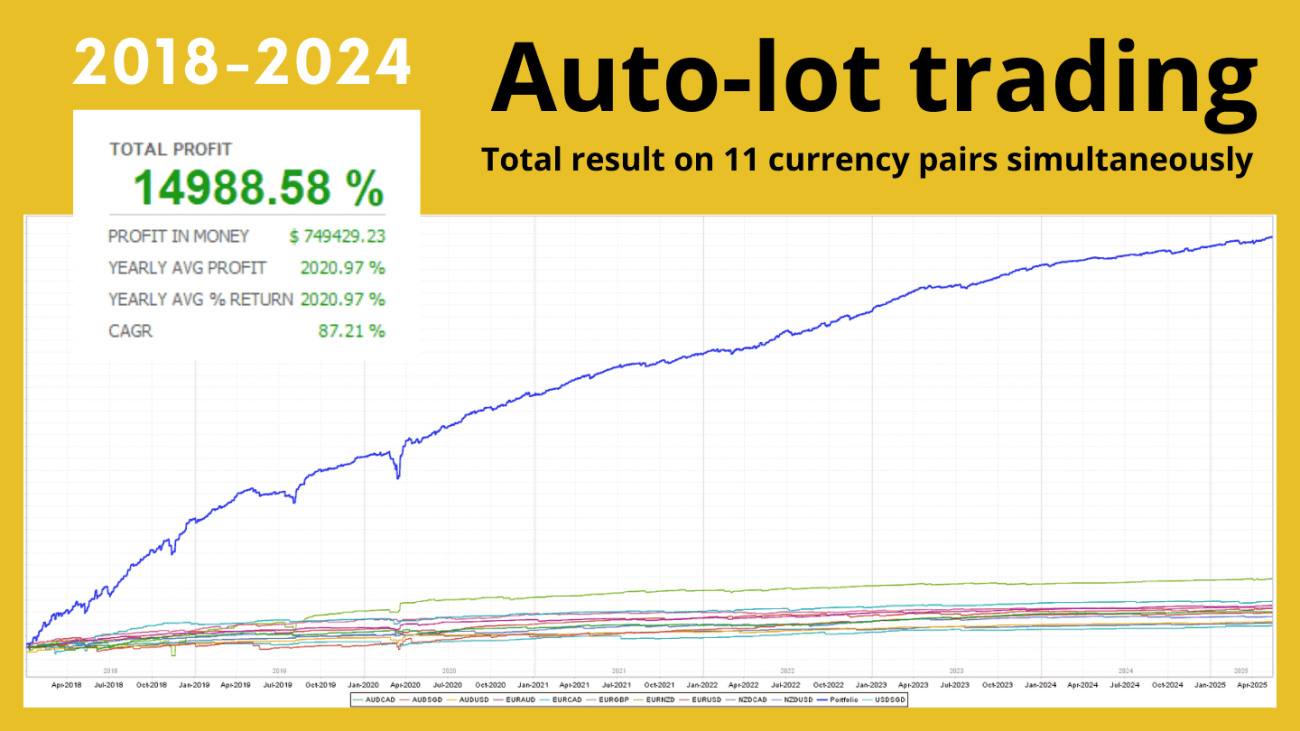 Scalper Investor EA