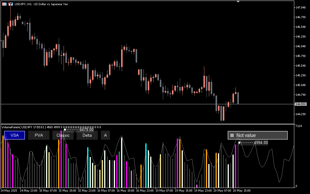 Volume-at-Price-VAP-MT5-volume-Indicator