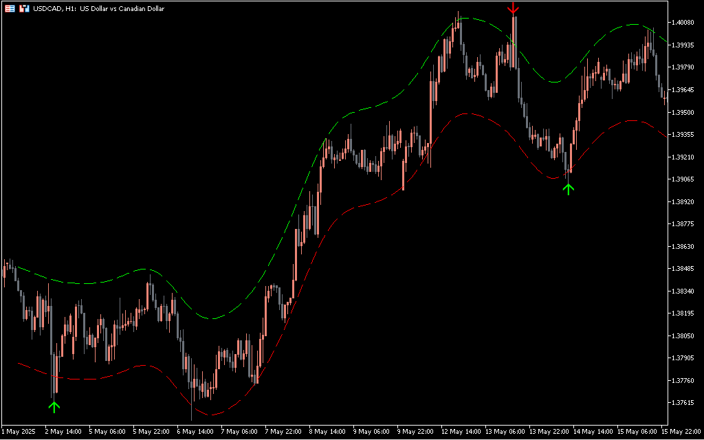 Nadaraya-Watson-Envelope-MT5-Indicator_1