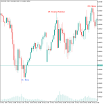 Candle Patterns Indicator