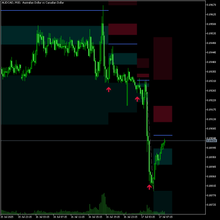 Fibonacci Ranges (Real-Time)