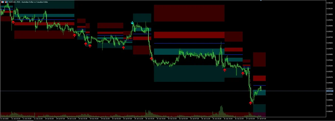Fibonacci Ranges (Real-Time) MT5