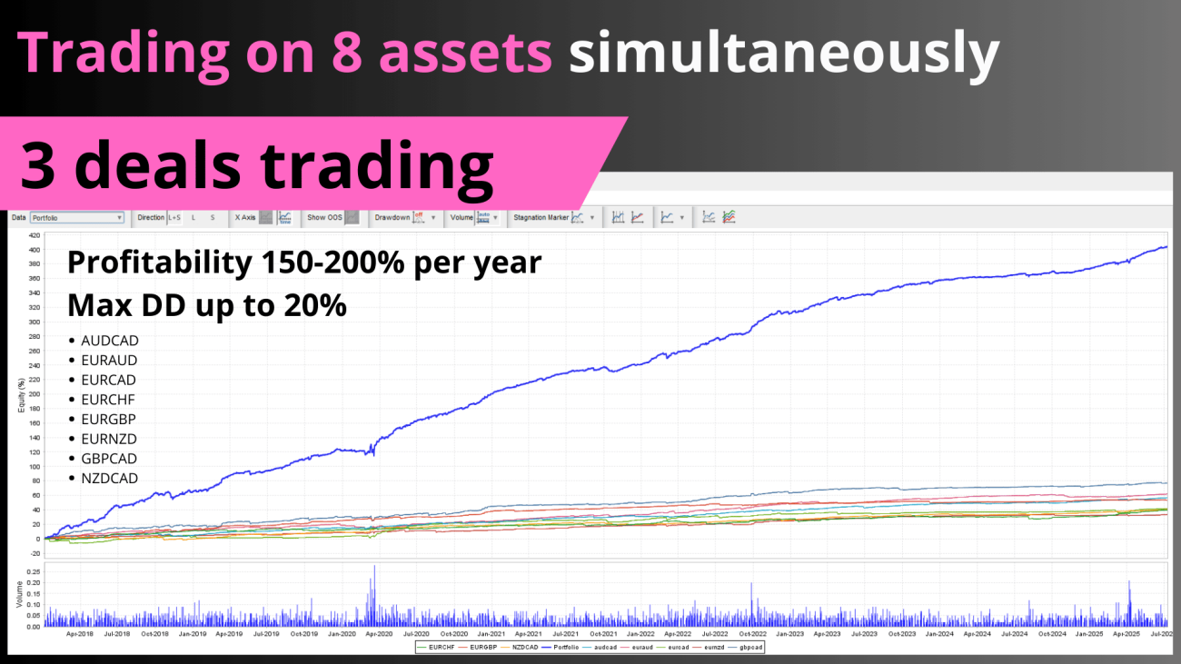 EA Enslaver MQL5
