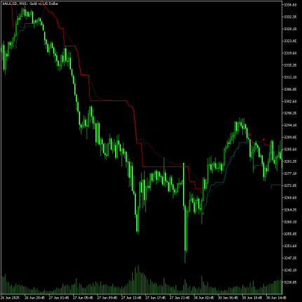 SuperTrend AI (Clustering) Indicator