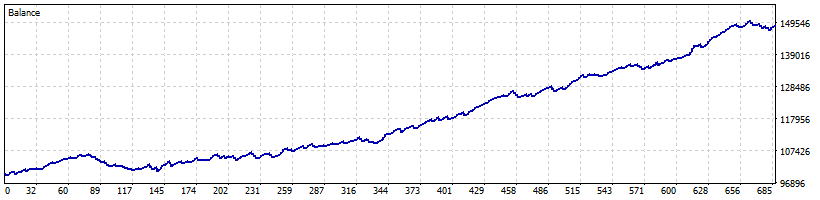 AUDCAD Shark FX trading