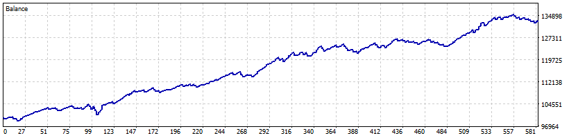 Flash scalper test results