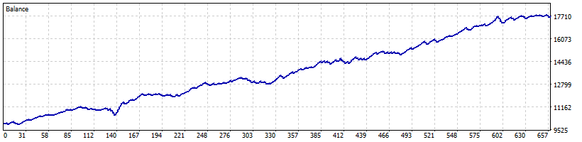 Merkava EA trading bot
