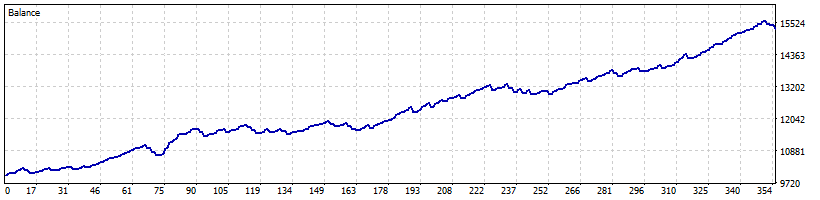 MQL5 Scopoli EA AUDCAD