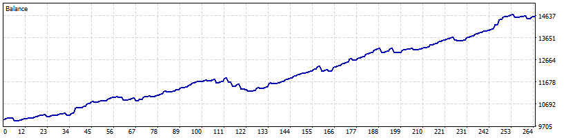 EA SCOPOLI MQL5