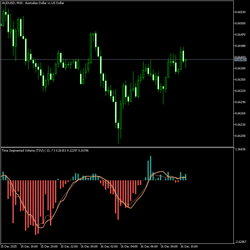 Best Volume Indicator MT5