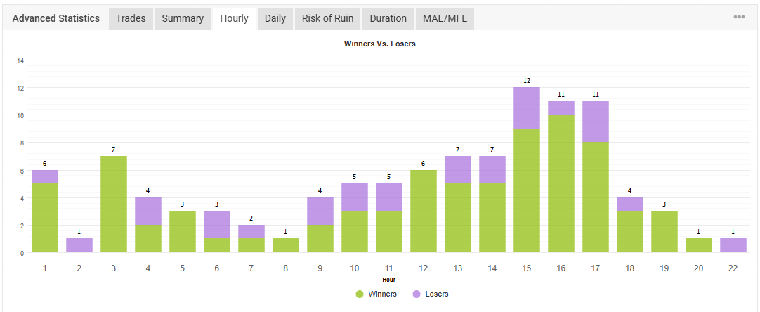 EA MERKAVA TRADING TIME