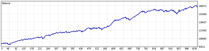 Shark fx mt5 bot