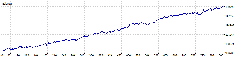 flash scalper mt5 ea