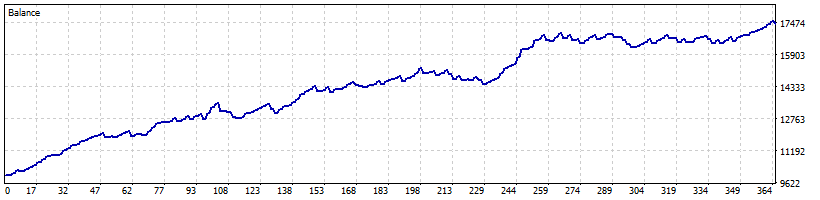 scopoli h1 trading bot