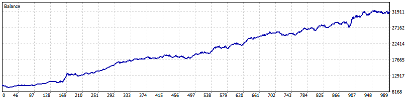 Merkava trading scalper
