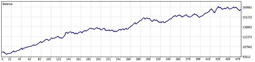 mql5 shark fx