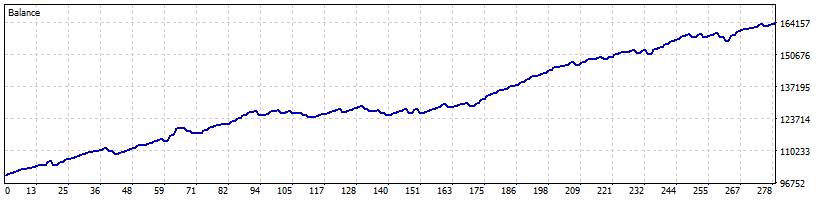 GBPCHF Shark FX
