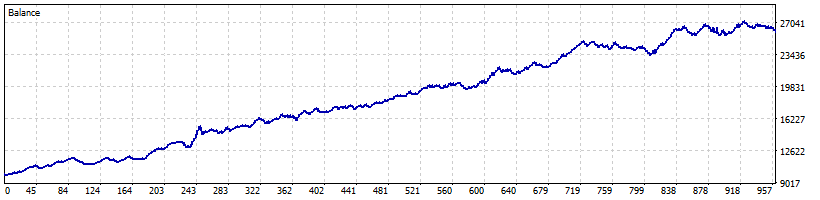 best scalper mql5