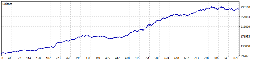 scalping metatrader bot