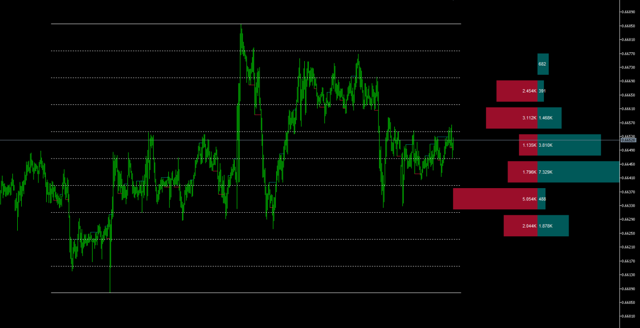 Market Structure Volume Distribution Indicator MT5