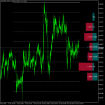 Market Structure Volume Distribution Indicator