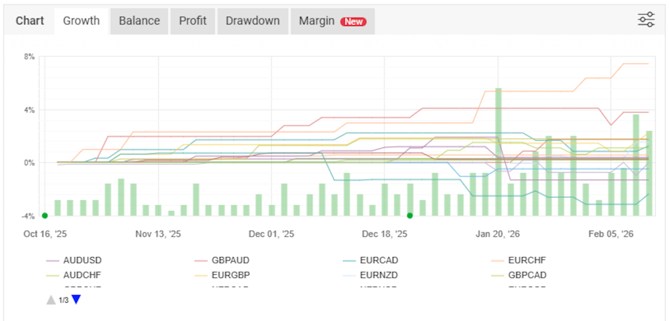 Merkava EA myfxbook profit growth