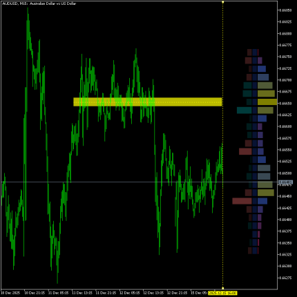 Money Flow Profile Indicator