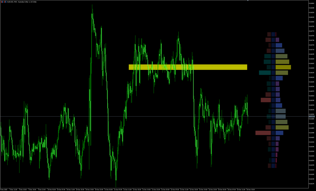Money Flow Profile Indicator MT5