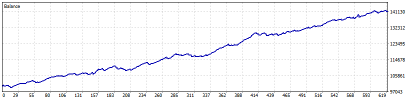 Shark fx metatrader bot