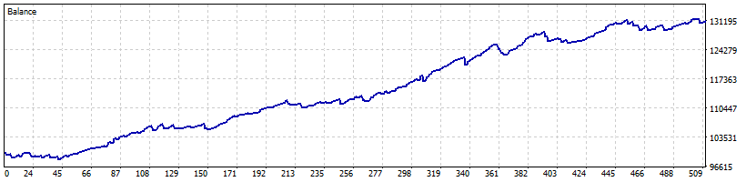 EA shark fx MT5