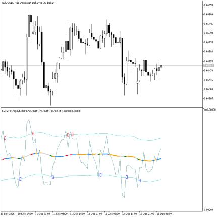 TARZAN indicator MT5