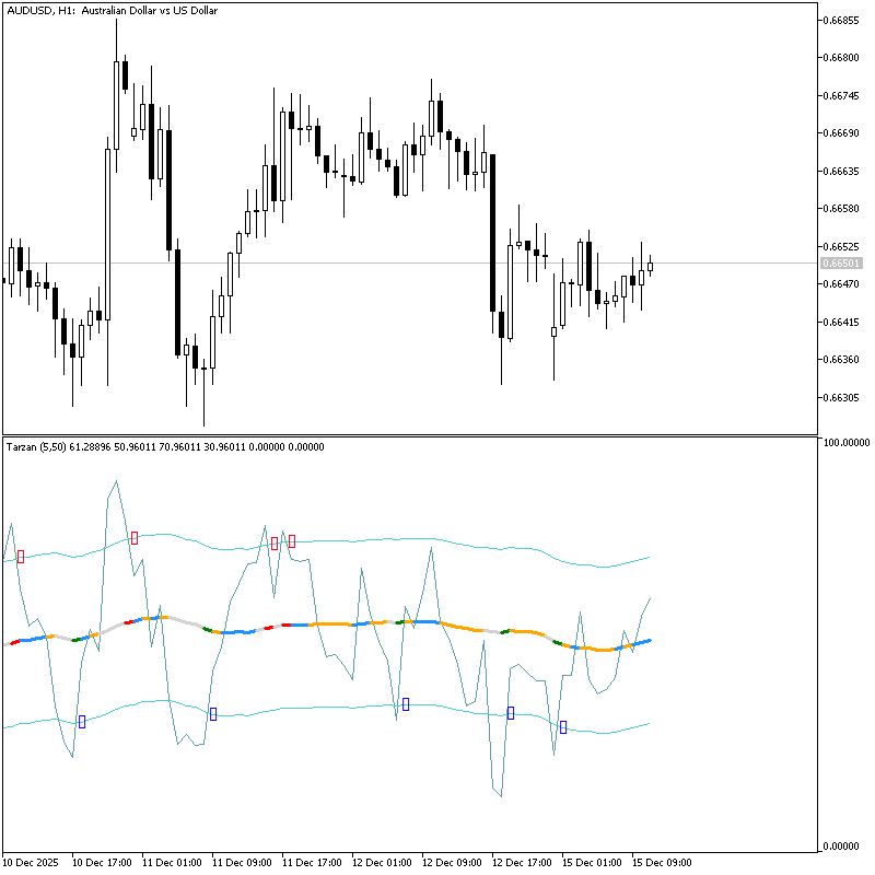 TARZAN indicator MT5 fo free