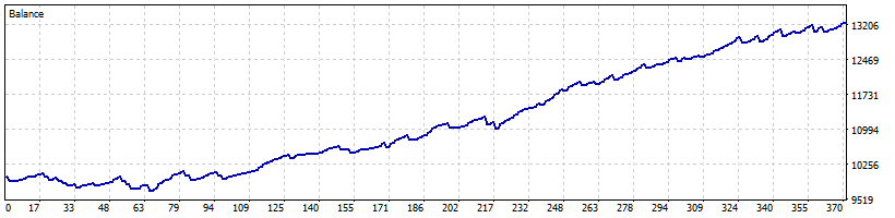 MT5 EA Scopoli Robot Trading