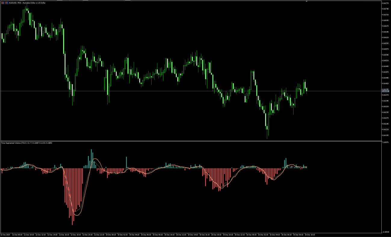 Volume Indicator MT5