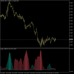 Bollinger Bands Breakout Oscillator Indicator