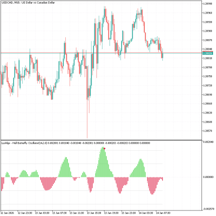 Butterfly Oscillator MT5