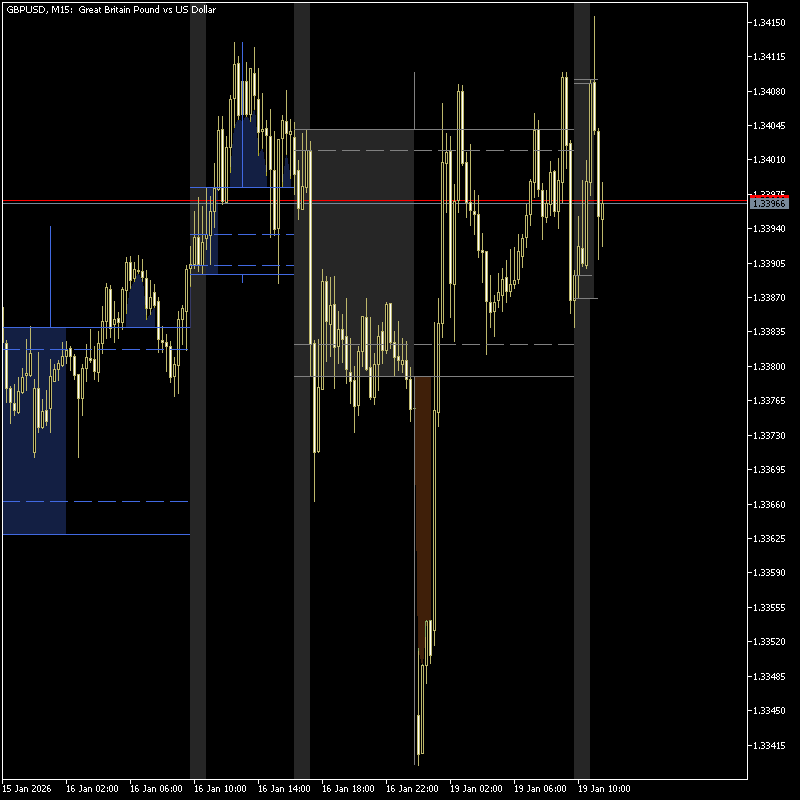 DR IDR Candles Indicator MT5
