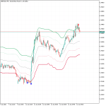 FVG Channels Indicator