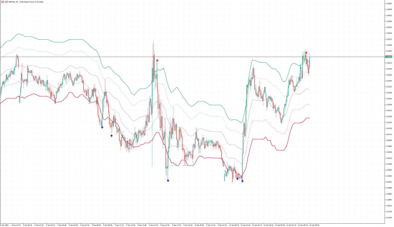 FVG Channels Indicator mt5