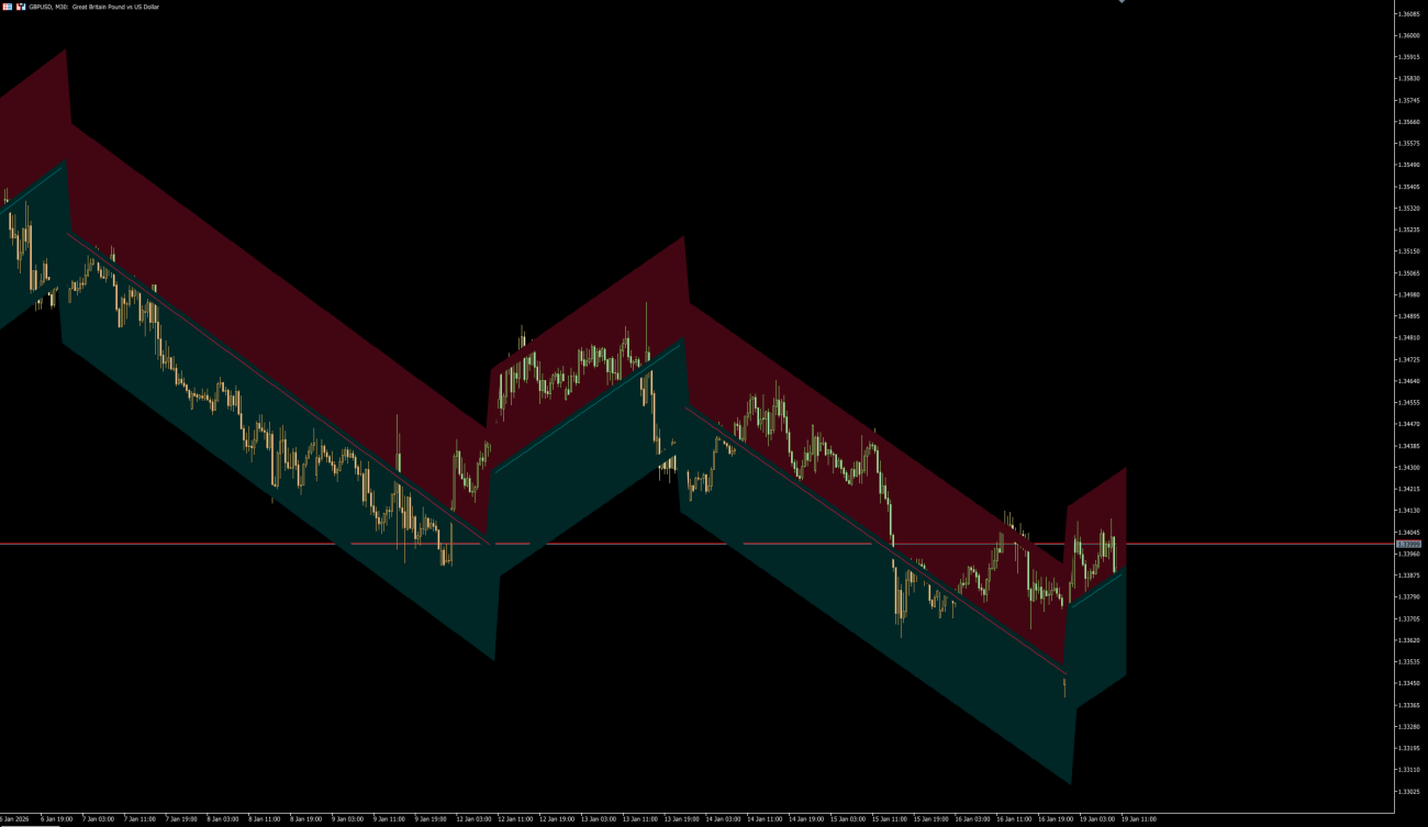 Forex HyperTrend Indicator MT5