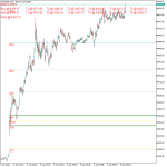Gold Level Indicator