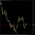 Horns Pattern Indicator