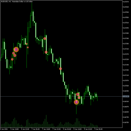MT5 Cluster Indicator