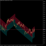 HyperTrend Indicator