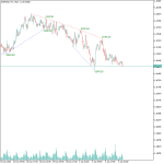 SMT Divergence Indicator